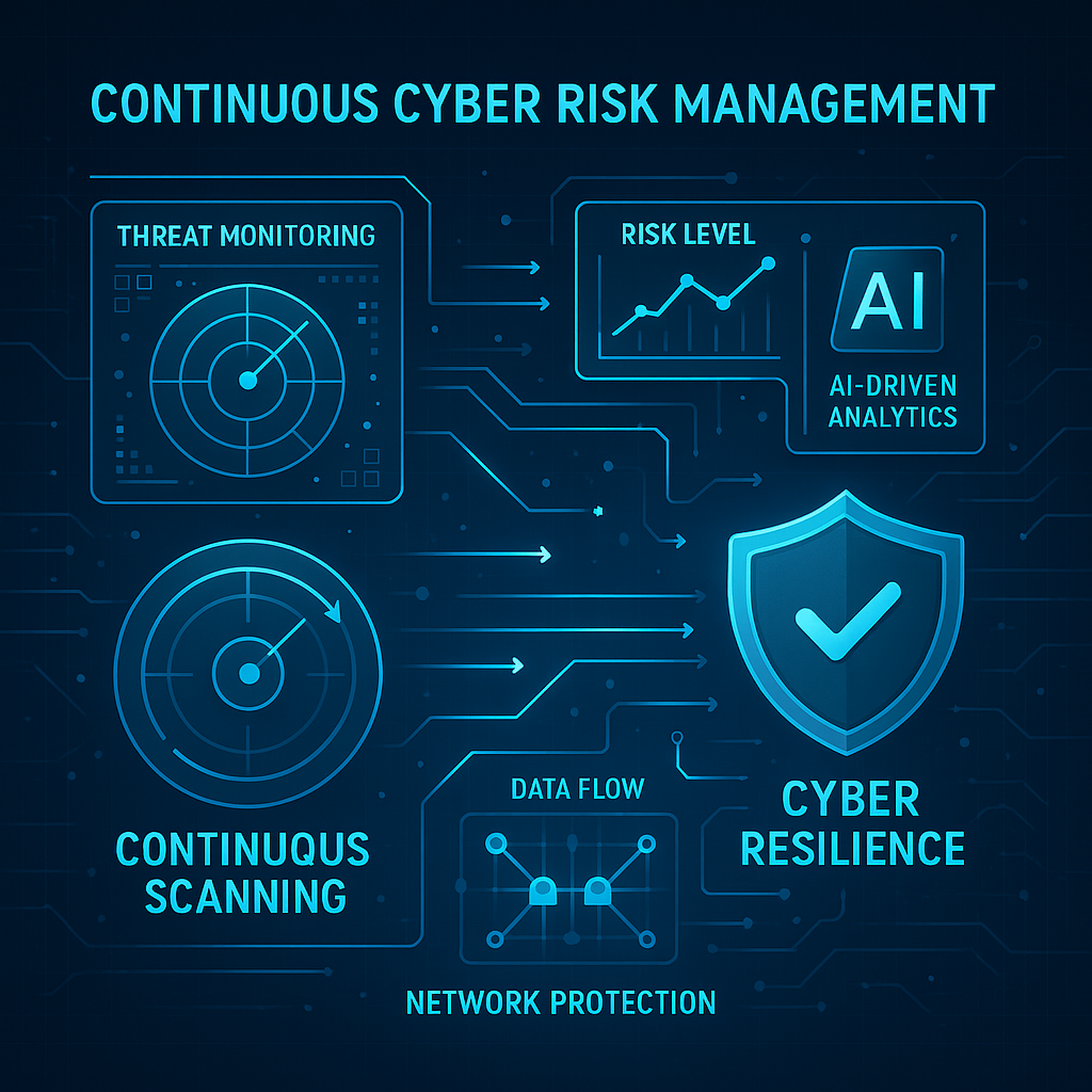 Continuous Cyber Risk Management CRMA